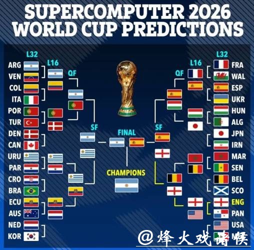 2026世界杯比赛趋势与预测深度分析