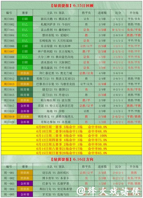 世界杯外围平台试玩经验分享与心得 世界杯外围平台试玩经验分享与心得